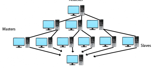 What is DDoS and why should I care?